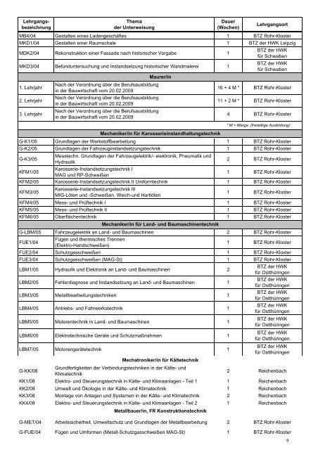 Überbetriebliche Lehrunterweisung für das Jahr 2013 - kbic.de