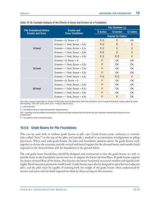 FEMA P55 Coastal Construction Manual, Fourth Edition - Mad Cad