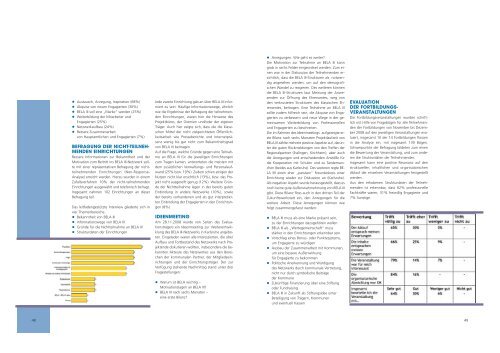 Grundlagentexte aus der Aufbauphase 2008/2009