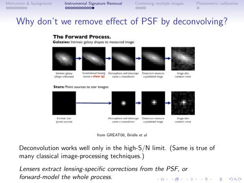 Introduction to Image Reduction