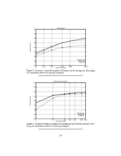 A Probabilistic Analysis of the Rocchio Algorithm Bith TFIDF for Text ...