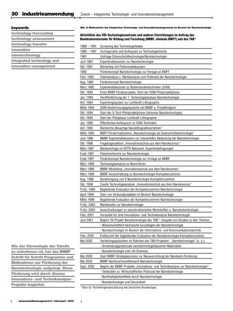 Heft 2/2003 - Lemmens Medien GmbH