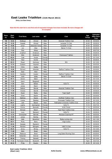 eltrieosracedaysheets2013(2mins gap) - 4Life Events