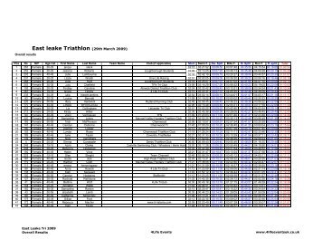 Overall Results - 4Life Events