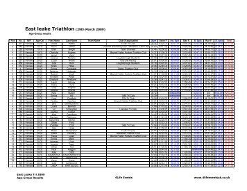 Age-Group Results - 4Life Events