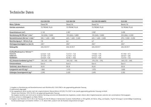 Download Preisliste - Mercedes Benz