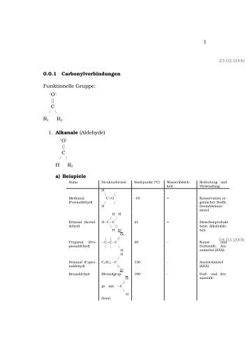 1 0.0.1 Carbonylverbindungen Funktionelle Gruppe: || C R1 R2 1 ...