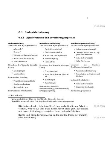 0.1 Industrialisierung - M19s28.dyndns.org