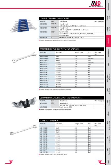 WRENCHES - M10