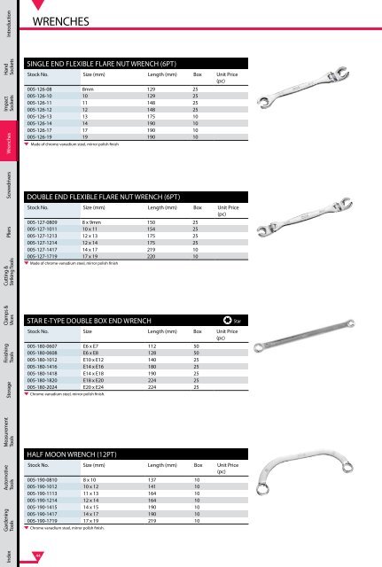 WRENCHES - M10