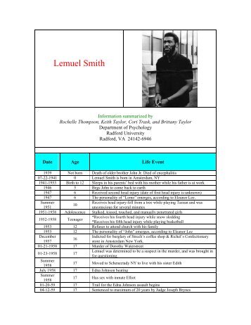 Lemuel Smith - Dr. Mike Aamodt - Radford University