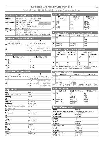 Spanish Grammar Cheatsheet 1