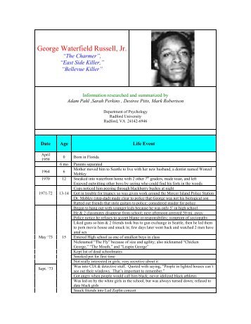 George Waterfield Russell, Jr. - Dr. Mike Aamodt - Radford University