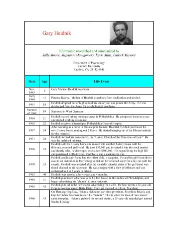 Gary Heidnik - Radford University