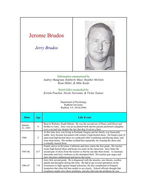 Jerome Brudos - Dr. Mike Aamodt - Radford University