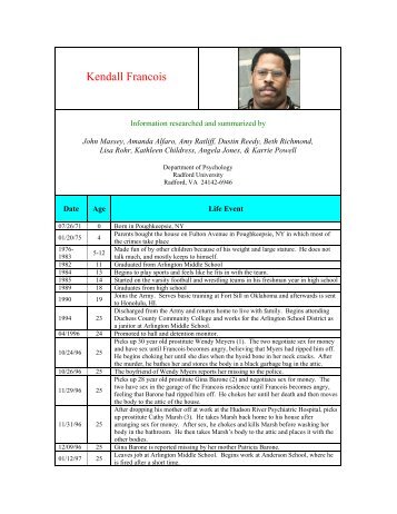 Kendall Francois - Radford University