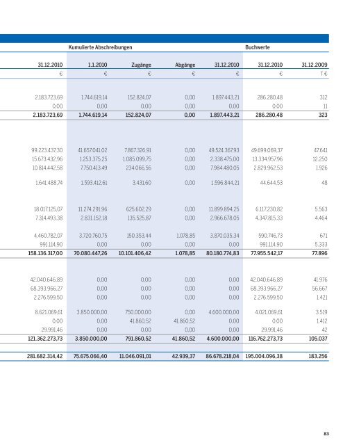 RZ GB Duisport 66-112 Bilanz De.pdf