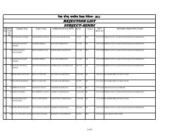 SUBJECT-HINDI REJECTION LIST - Madhubani