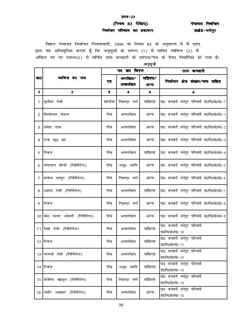 Madhepur Panchyat - Madhubani