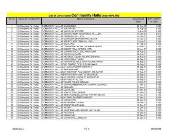 Status of Community Halls constructed under MPLAD - Madhubani