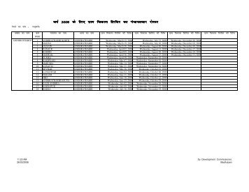 Panchayat-wise Roster of Gram Vikas Shibir for the ... - Madhubani