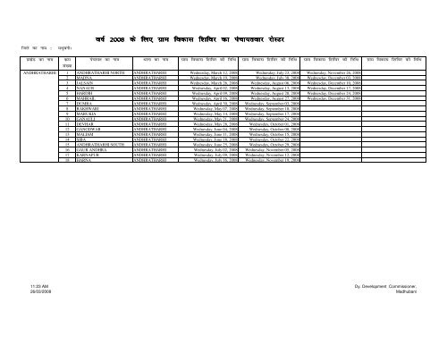 Panchayat-wise Roster of Gram Vikas Shibir for the ... - Madhubani