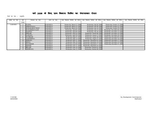 Panchayat-wise Roster of Gram Vikas Shibir for the ... - Madhubani