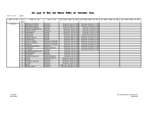 Panchayat-wise Roster of Gram Vikas Shibir for the ... - Madhubani