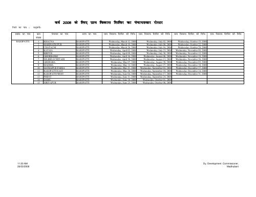 Panchayat-wise Roster of Gram Vikas Shibir for the ... - Madhubani