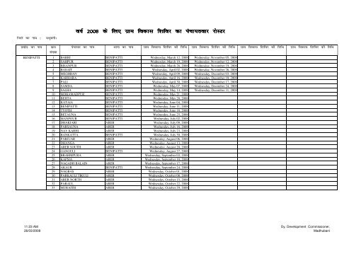 Panchayat-wise Roster of Gram Vikas Shibir for the ... - Madhubani