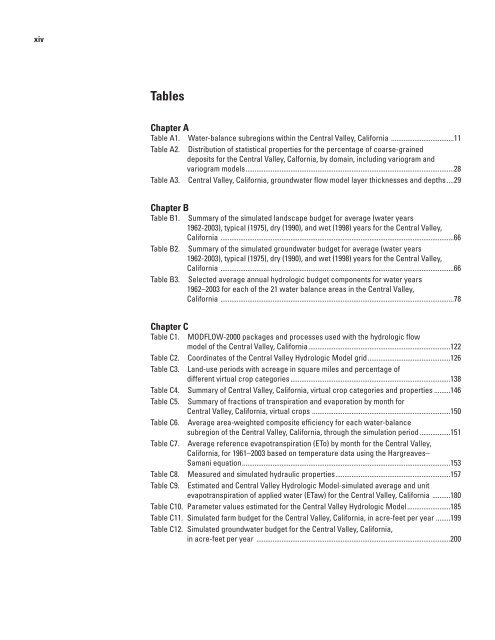 Central Valley Aquifer, Chapters A and B - MAE Class Websites