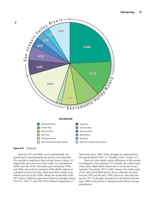 Central Valley Aquifer, Chapters A and B - MAE Class Websites