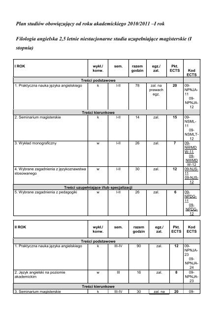 I rok Filologia angielska 2,5 letnie niestacjonarne studia uzupe