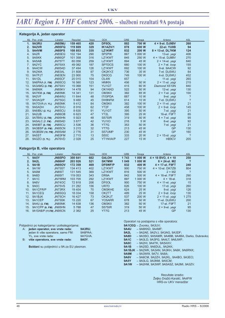 Radio HRS 6/06 - Hrvatski Radioamaterski Savez