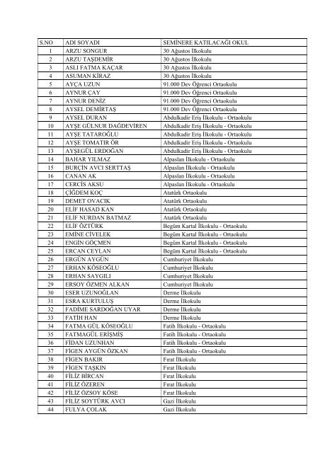 Milli Eğitim Müdürlüğünde kadrosu bulunan norm fazlası ...