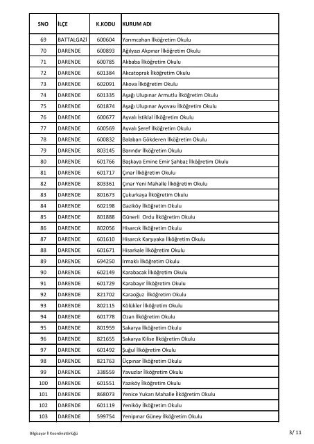 Pc ve Donanım Verilen Köy Okulları pdf