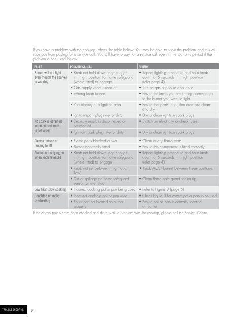 USER MANUAL - Appliances Online