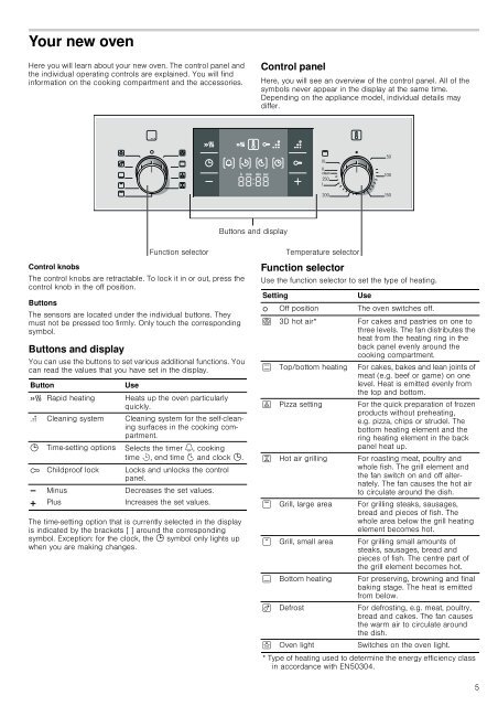 Built-in oven HBA53B5.0A - Appliances Online