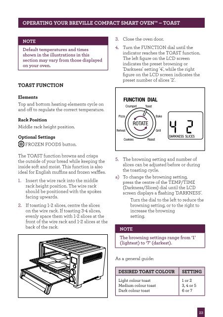 the Compact Smart Oven™ - Yardley Hospitality