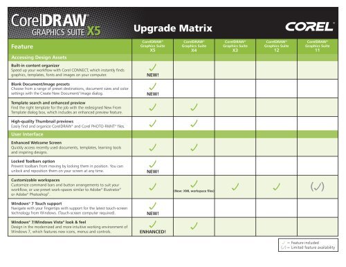 CorelDRAW Graphics Suite X5 - version ... - Digital River, Inc.
