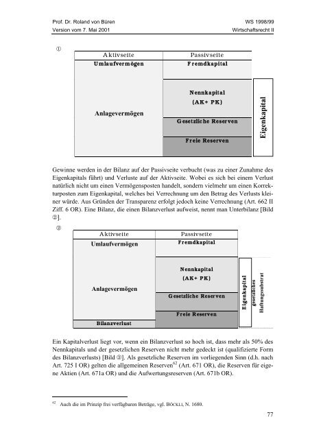 Wirtschaftsrecht II - Studentenverbindung Concordia Bern