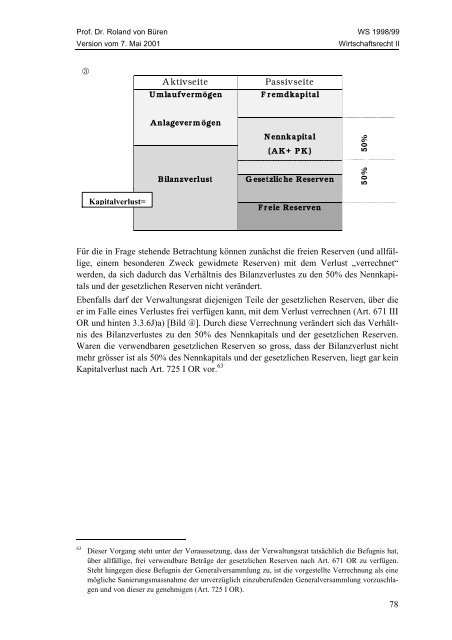 Wirtschaftsrecht II - Studentenverbindung Concordia Bern