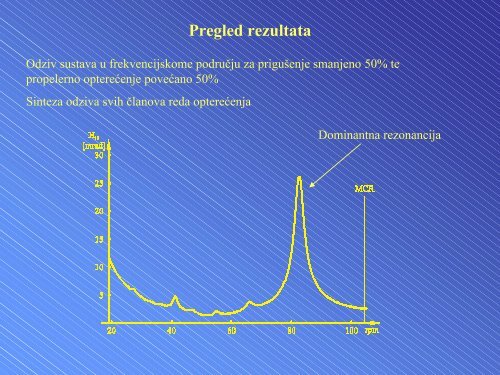 Analiza torzijskih vibracija osovinskog voda