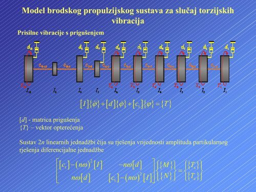 Analiza torzijskih vibracija osovinskog voda