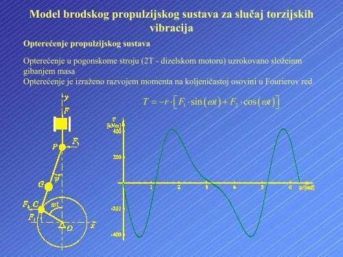 Analiza torzijskih vibracija osovinskog voda