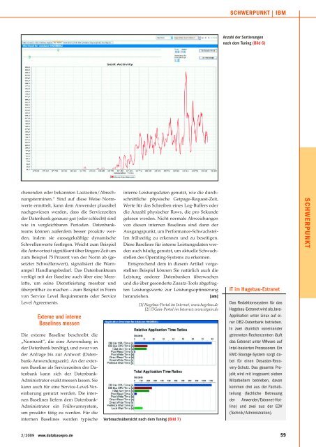 Artikel lesen - itgain