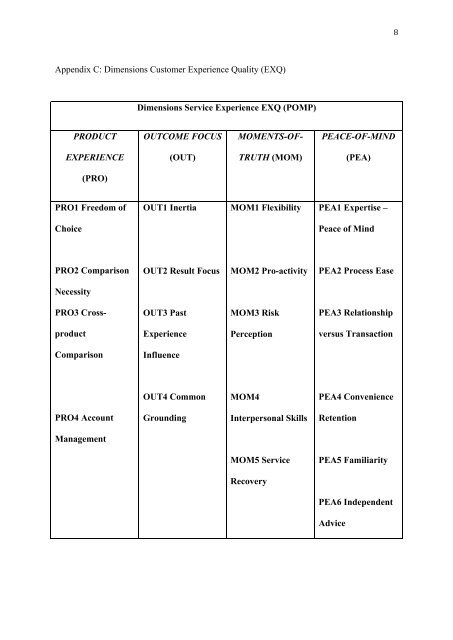 EXQ: A Multiple-Item Scale for Assessing Customer Experience In ...