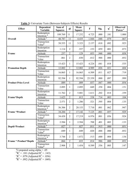 Framing effects on evaluation of coupon offers: assessing the ...