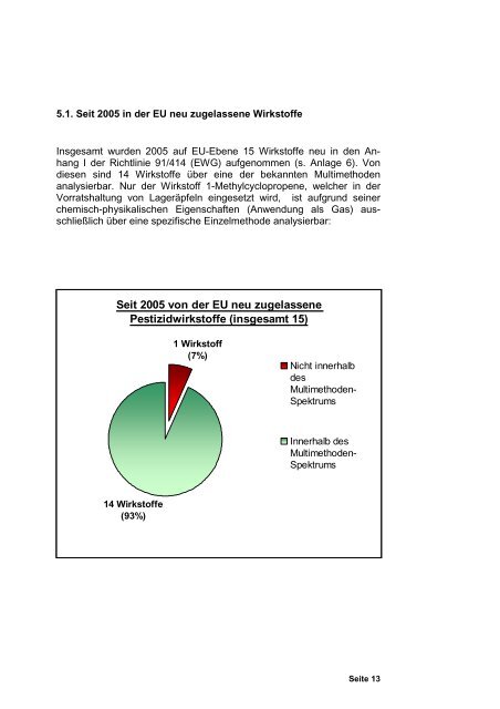 Grenzen der Pestizidanalytik - Greenpeace