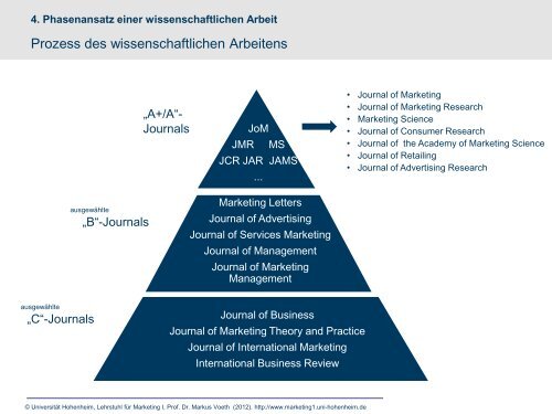 Master-Thesis und Diplomarbeiten im Fach Marketing - Lehrstuhl für ...